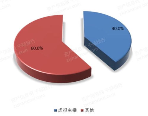 数字虚拟人物设计方案_数字虚拟人物设计方案怎么写