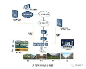 wifi覆盖设计方案_无线覆盖设计方案