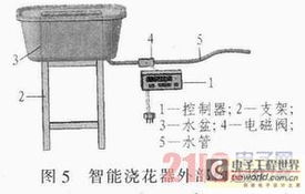 自动浇花器设计方案比较_自动浇花器制作方法及原理