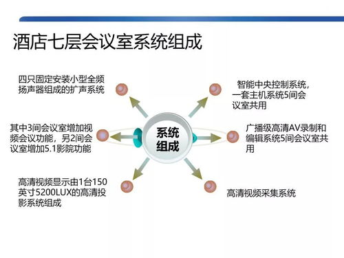 会议的设计方案_会议设计方案实训总结