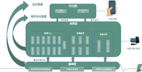 校园信息系统设计方案模板_学校信息化系统建设方案