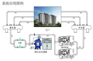 循环水系统加药设计方案_循环水系统水处理加药细则