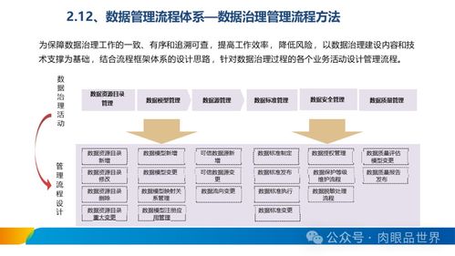 数据治理体系设计方案范本_数据治理体系设计方案范本怎么写