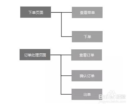 青云谱产品设计方案_青云谱产品设计方案