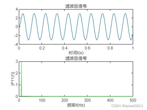 山西滤波器设计方案_滤波器设计步骤