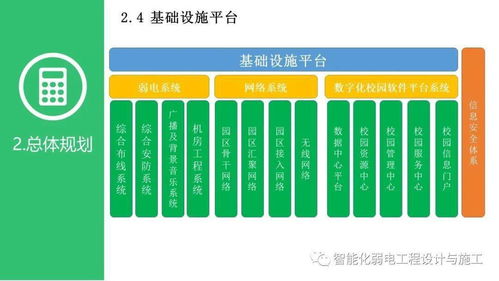 学校电话设计方案_学校电话设计方案怎么写