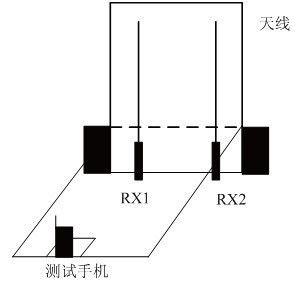 基站天线设计方案_基站天线一般使用什么天线