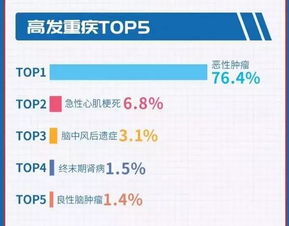 保险理赔数据库设计方案_保险业理赔数据