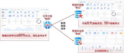 企业业务板块设计方案_企业业务板块分类