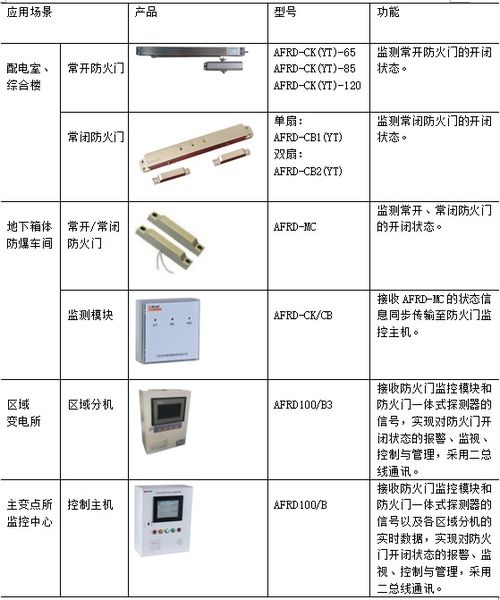 高校宿舍控电系统设计方案_高校宿舍控电系统设计方案