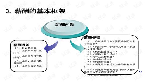 华为设计方案模板_华为设计流程