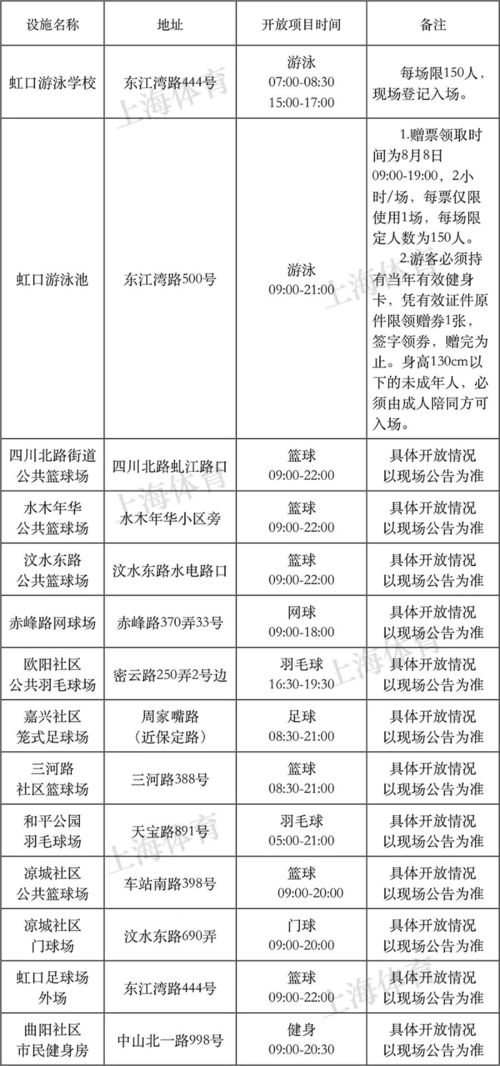 杨浦区餐饮设计方案公示_杨浦区餐饮设计方案公示最新