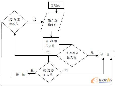 物流操作管理系统设计方案_物流操作管理系统设计方案怎么写