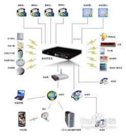 别墅监控设计方案_别墅监控解决方案