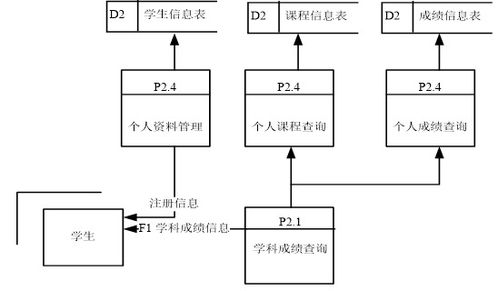 毕设开发设计方案_毕业设计的开发环境怎么写