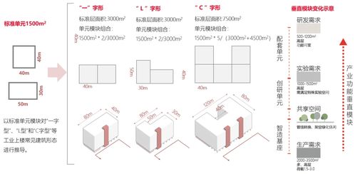 长方形声学设计方案_长方形的研究