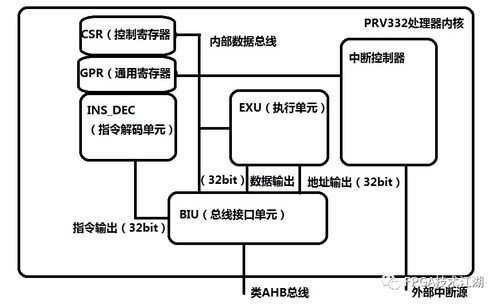 舞台内通系统设计方案_舞台系统口划分