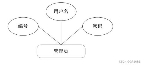 智能识别检测毕业设计方案_智能识别与检测