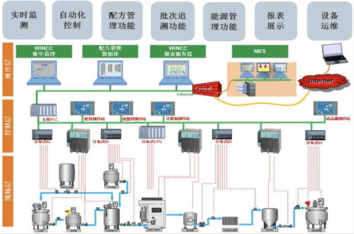 锂电池及材料工厂设计方案_锂电池材料生产工艺