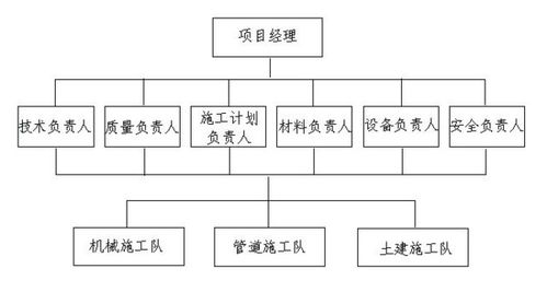 穿越施工组织设计方案_施工组织设计方案实例