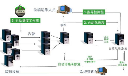 湖州智能硬件设计方案_智能硬件工业设计