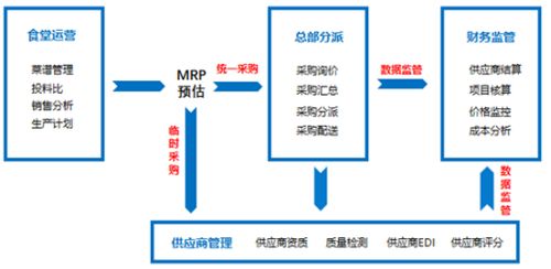 食堂就餐刷卡系统设计方案_关于食堂刷卡就餐制度