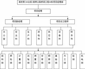 窗帘施工组织设计方案_窗帘施工组织设计方案怎么写