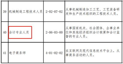 财务薪酬奖励表设计方案_财务薪酬奖励表设计方案怎么写