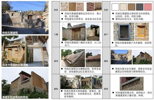 农村公共空间标识设计方案_乡村公共空间类型