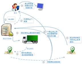 推广系统架构设计方案_推广系统架构设计方案怎么写