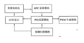 海淀区功率页面设计方案