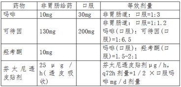 剂量递增试验设计方案_剂量递增和剂量扩展的区别