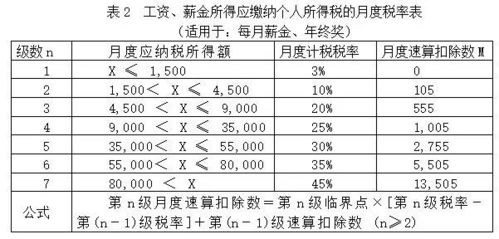 计量时间钟表设计方案图_计量时间方法