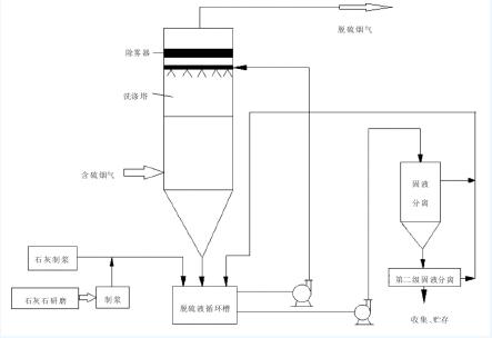 火电厂设计方案大全最新_火电厂设计方案大全最新版