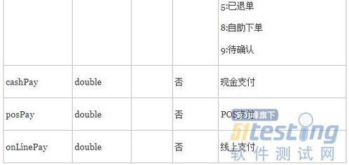 接口应用管理设计方案_接口应用管理设计方案范文