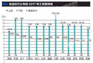 天津员工薪酬体系设计方案_天津市薪级工资