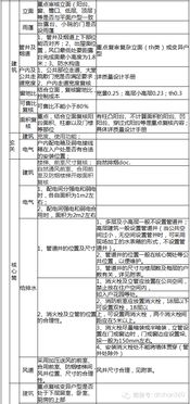 施工图设计方案审查要点_施工图设计方案审查要点有哪些