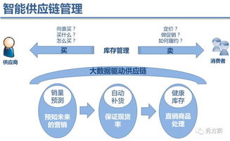 多平台差异化设计方案_多平台协同