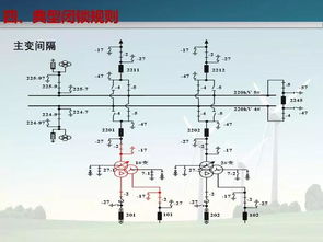 企业变电站课程设计方案_企业变电站的作用