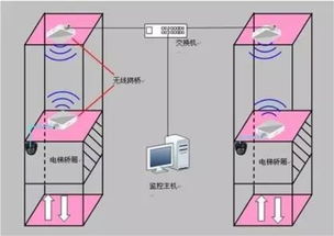 别墅电梯控制系统设计方案_别墅电梯原理与结构