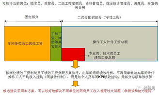 产值计件工资设计方案_生产企业计件工资绩效考核方案