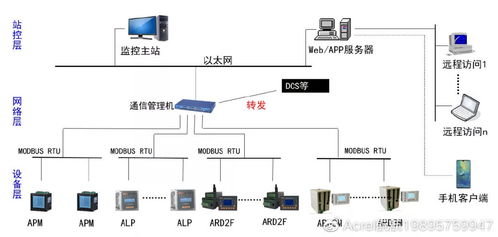 信息接入系统设计方案_信息系统接口设计