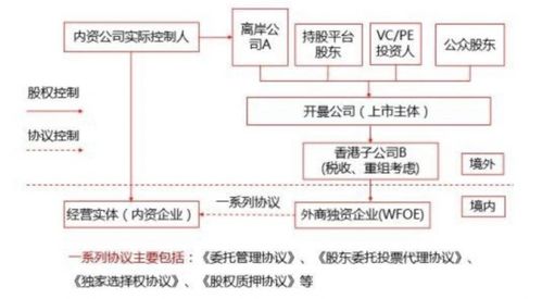 卖酒的公司股权设计方案_卖酒权换股权