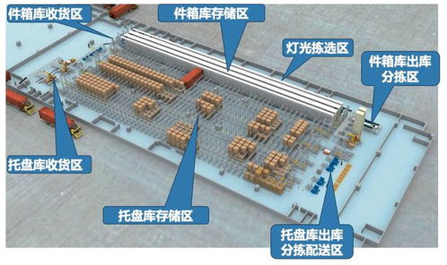 智能物流中心的设计方案_智能物流园区建设方案