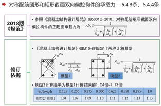 公路预应力混凝土设计方案_公路钢筋混凝土及预应力