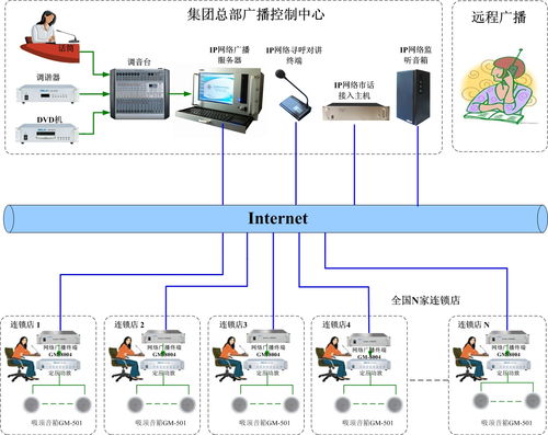 云主机机械设计方案_云主机设计说明