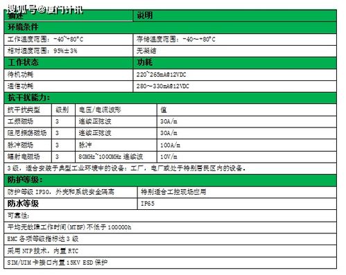 厦门智慧路灯网关设计方案_智慧路灯管理系统