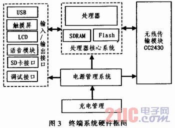 应急物流装备设计方案_应急物流系统应该包括哪些内容