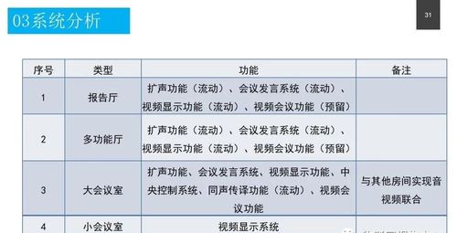 永宁县技术服务设计方案_技术服务计划及说明