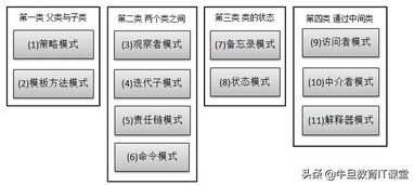 java策略设计方案_java 策略设计模式